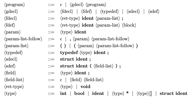 Photo for C0 Compiler